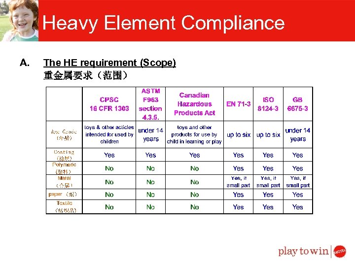 Heavy Element Compliance A. The HE requirement (Scope) 重金属要求（范围） 