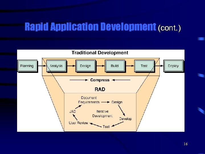 Rapid Application Development (cont. ) 16 