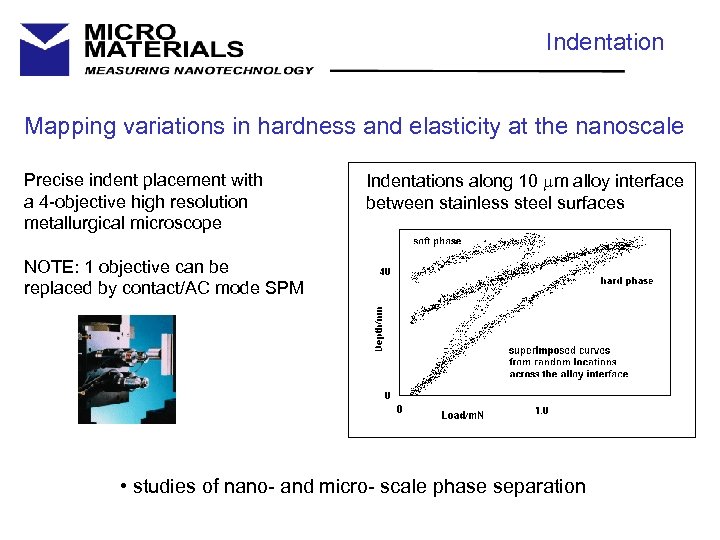 Indentation Mapping variations in hardness and elasticity at the nanoscale Precise indent placement with