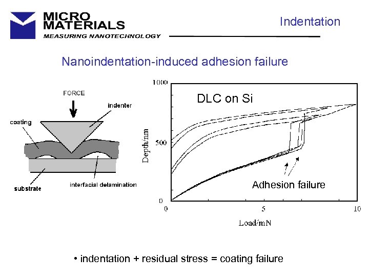 Indentation Nanoindentation-induced adhesion failure DLC on Si Adhesion failure • indentation + residual stress