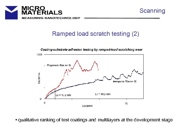 Scanning Ramped load scratch testing (2) • qualitative ranking of test coatings and multilayers