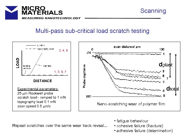 Scanning Multi-pass sub-critical load scratch testing 2, 4, 6 dplast 1, 3, 5, 7