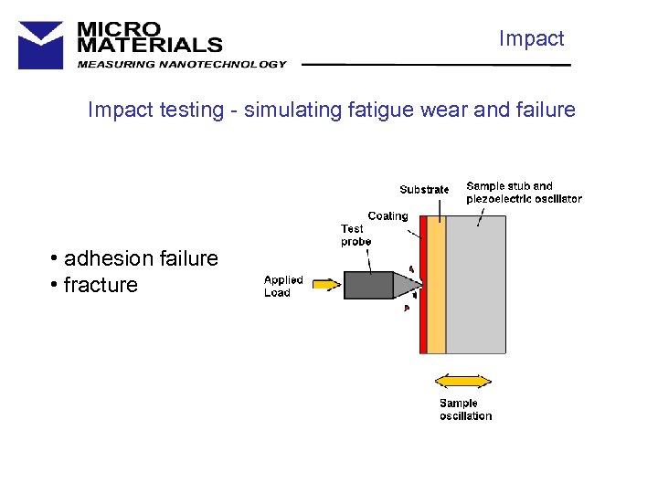 Impact testing - simulating fatigue wear and failure • adhesion failure • fracture 