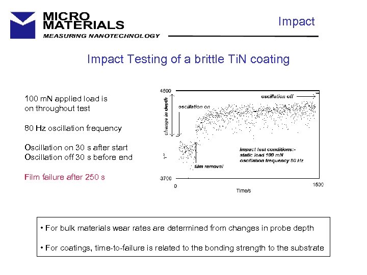 Impact Testing of a brittle Ti. N coating 100 m. N applied load is