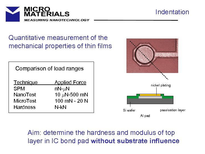Indentation Quantitative measurement of the mechanical properties of thin films Comparison of load ranges