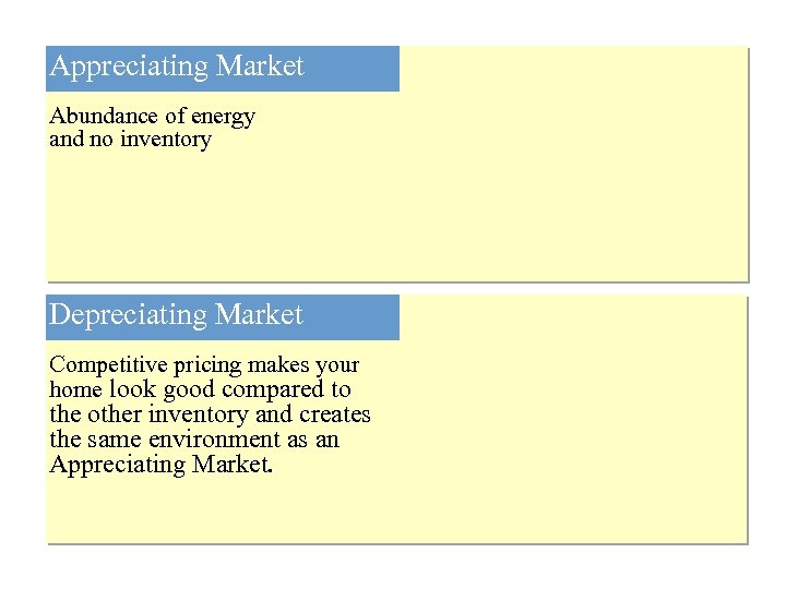 Appreciating Market Abundance of energy and no inventory Depreciating Market Competitiveof inventory your Abundance