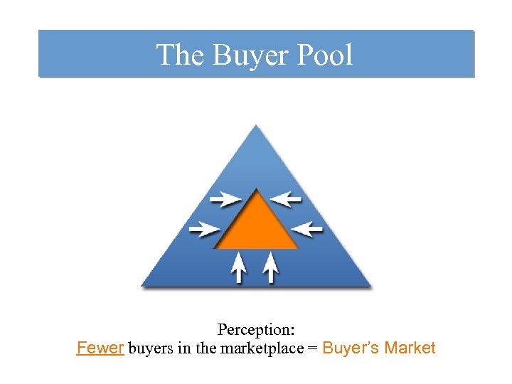 The Buyer Pool Perception: Fewer buyers in the marketplace = Buyer’s Market 