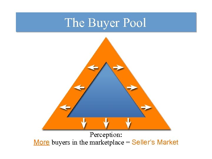 The Buyer Pool Perception: More buyers in the marketplace = Seller’s Market 