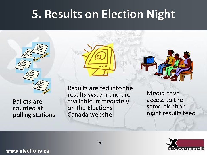 5. Results on Election Night Ballots are counted at polling stations Results are fed