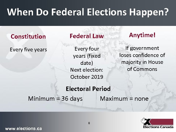 When Do Federal Elections Happen? Constitution Federal Law Anytime! Every five years Every four