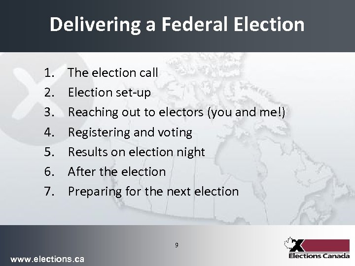Delivering a Federal Election 1. 2. 3. 4. 5. 6. 7. The election call