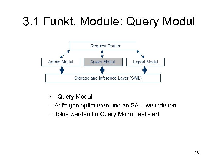 3. 1 Funkt. Module: Query Modul • Query Modul – Abfragen optimieren und an