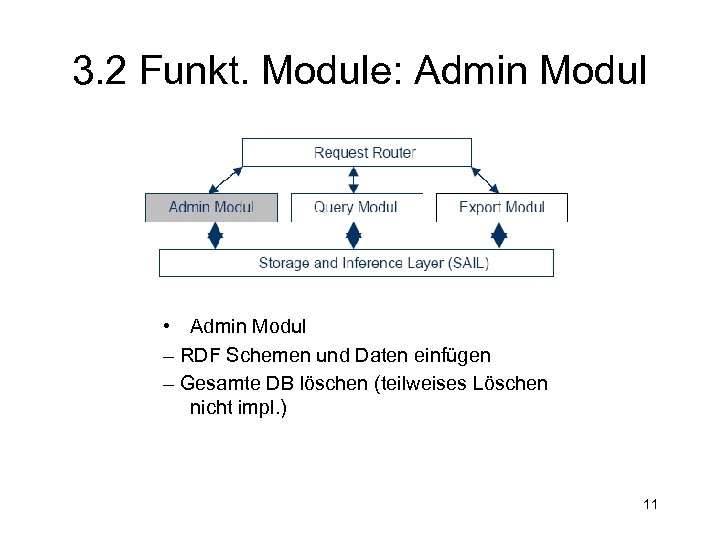 3. 2 Funkt. Module: Admin Modul • Admin Modul – RDF Schemen und Daten