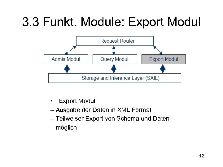 3. 3 Funkt. Module: Export Modul • Export Modul – Ausgabe der Daten in