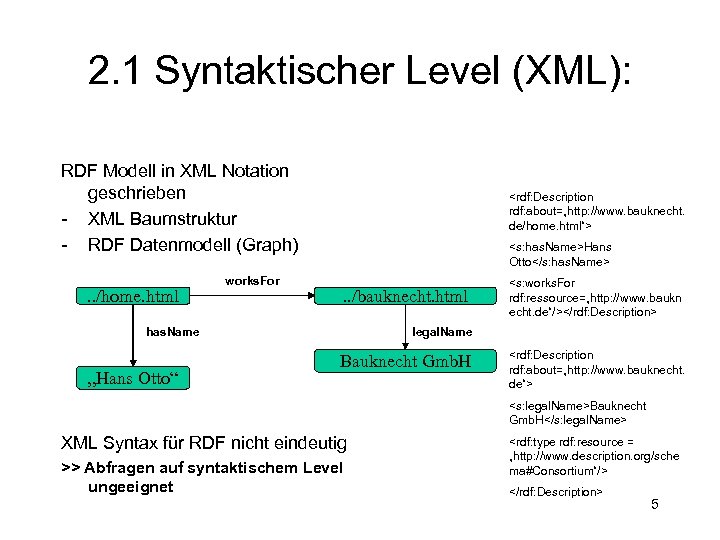 2. 1 Syntaktischer Level (XML): RDF Modell in XML Notation geschrieben - XML Baumstruktur