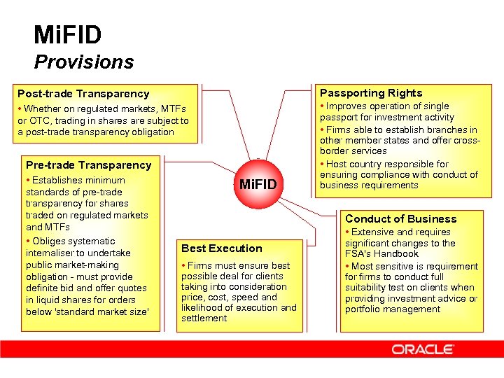 Mi. FID Provisions Post-trade Transparency Passporting Rights • Whether on regulated markets, MTFs or