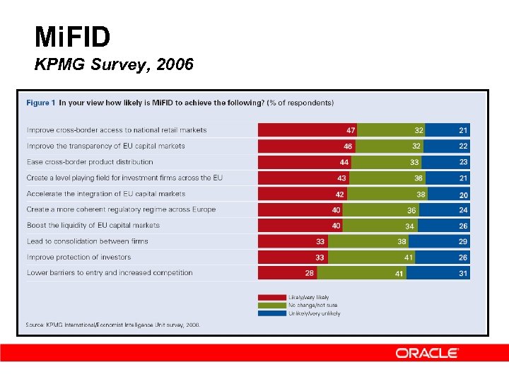 Mi. FID KPMG Survey, 2006 