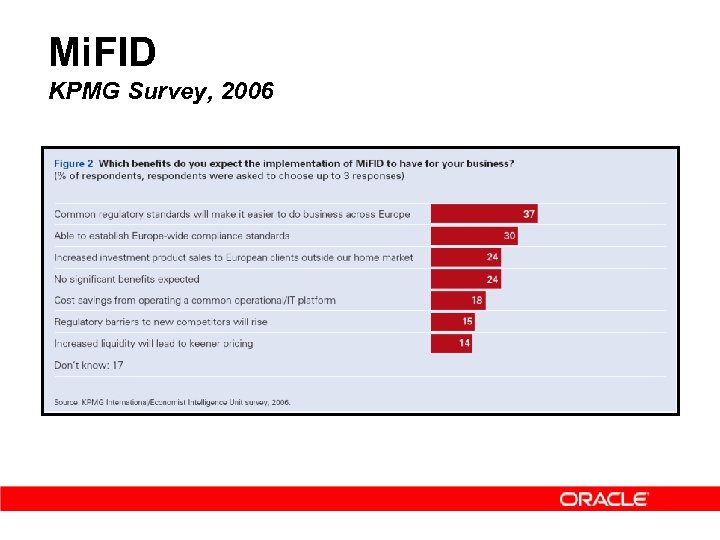 Mi. FID KPMG Survey, 2006 