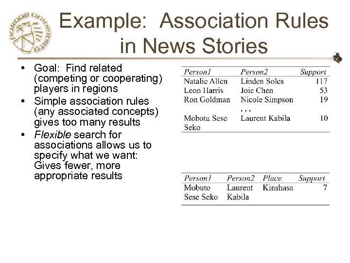 Example: Association Rules in News Stories • Goal: Find related (competing or cooperating) players