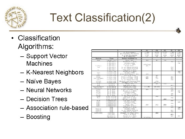 Text Classification(2) • Classification Algorithms: – Support Vector Machines – K-Nearest Neighbors – Naïve