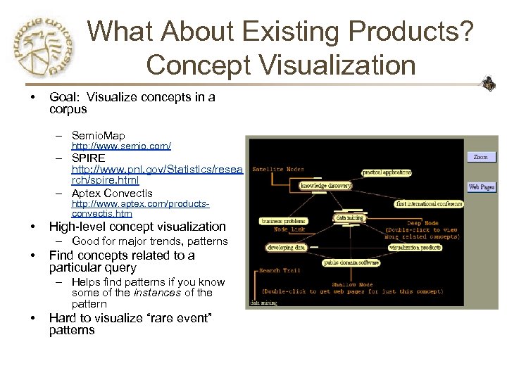 What About Existing Products? Concept Visualization • Goal: Visualize concepts in a corpus –