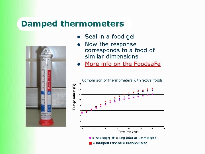 Damped thermometers Seal in a food gel Now the response corresponds to a food