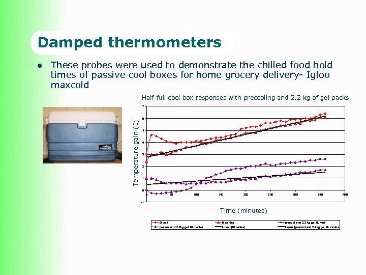 Damped thermometers These probes were used to demonstrate the chilled food hold times of