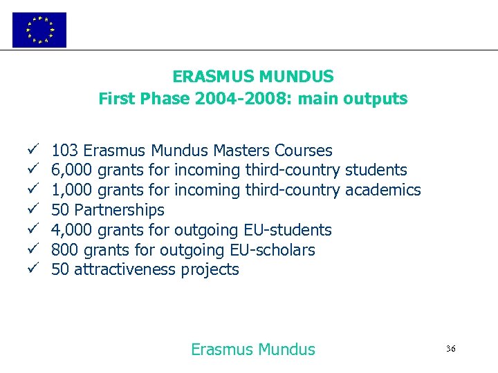 ERASMUS MUNDUS First Phase 2004 -2008: main outputs ü ü ü ü 103 Erasmus