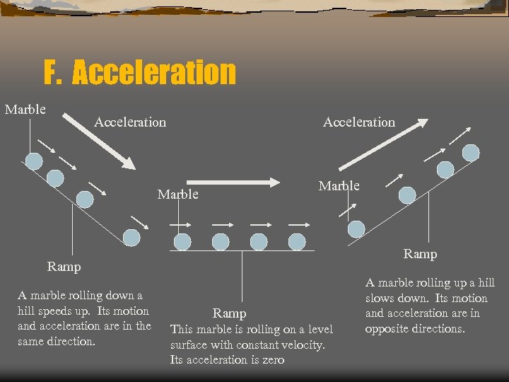 F. Acceleration Marble Ramp A marble rolling down a hill speeds up. Its motion