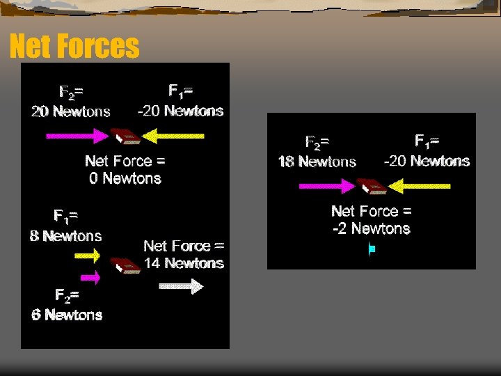 Net Forces 