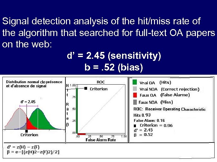 Signal detection analysis of the hit/miss rate of the algorithm that searched for full-text