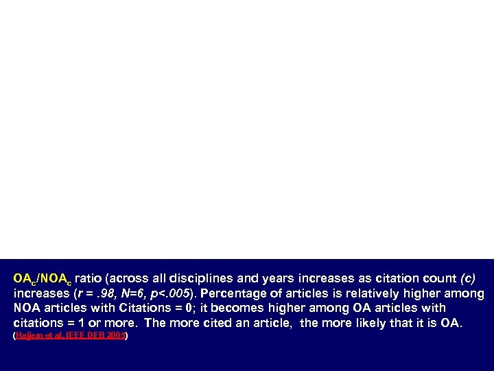 OAc/NOAc ratio (across all disciplines and years increases as citation count (c) increases (r