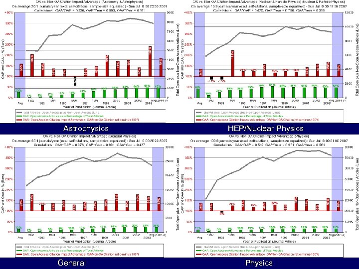 Astrophysics General HEP/Nuclear Physics 