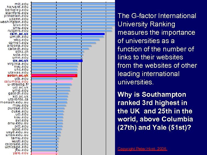 The G-factor International University Ranking measures the importance of universities as a function of