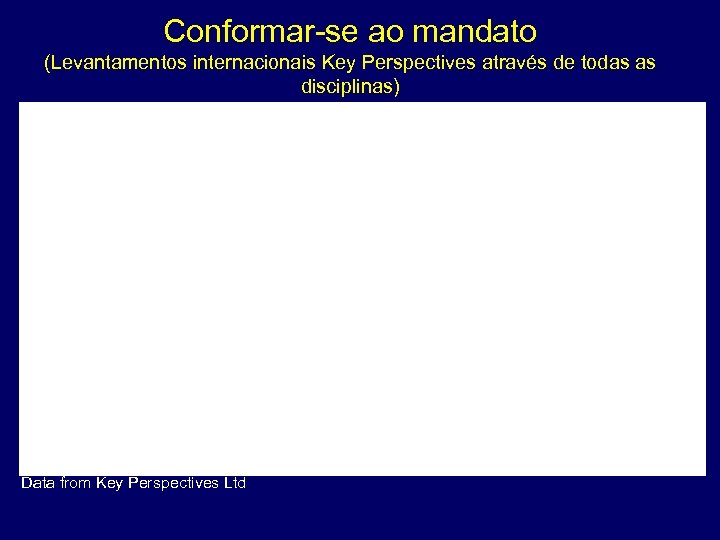 Conformar-se ao mandato (Levantamentos internacionais Key Perspectives através de todas as disciplinas) Data from