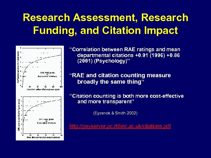 Research Assessment, Research Funding, and Citation Impact “Correlation between RAE ratings and mean departmental