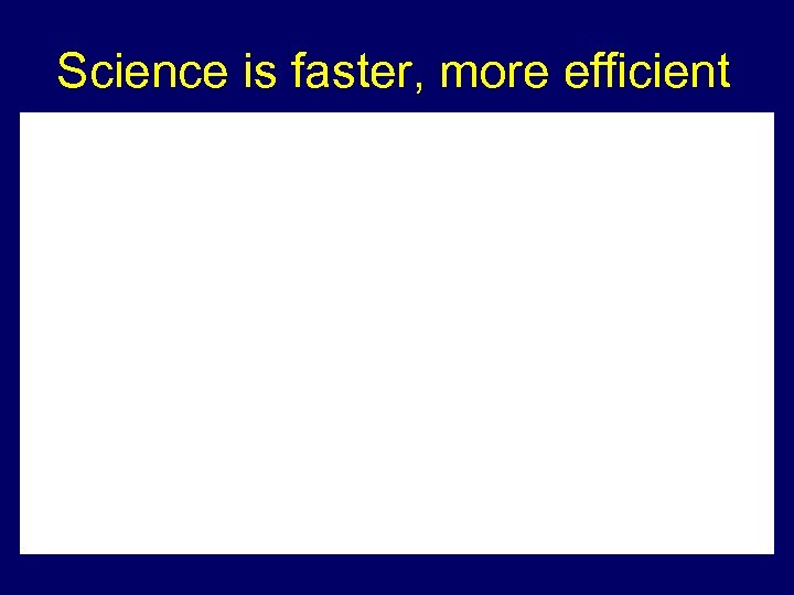Science is faster, more efficient 
