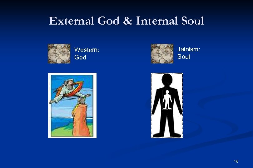 External God & Internal Soul Western: God Jainism: Soul 16 