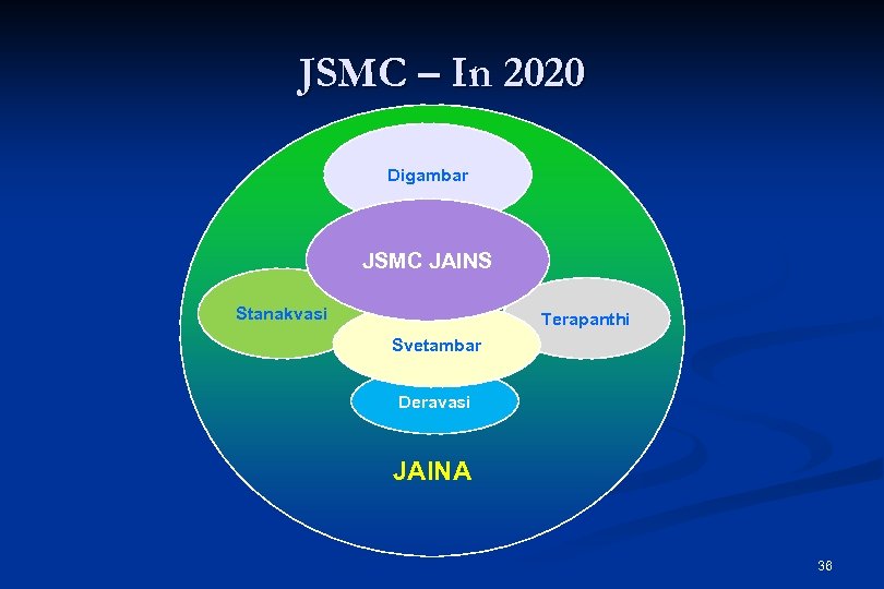 JSMC – In 2020 Digambar JSMC JAINS Stanakvasi Terapanthi Svetambar Deravasi JAINA 36 