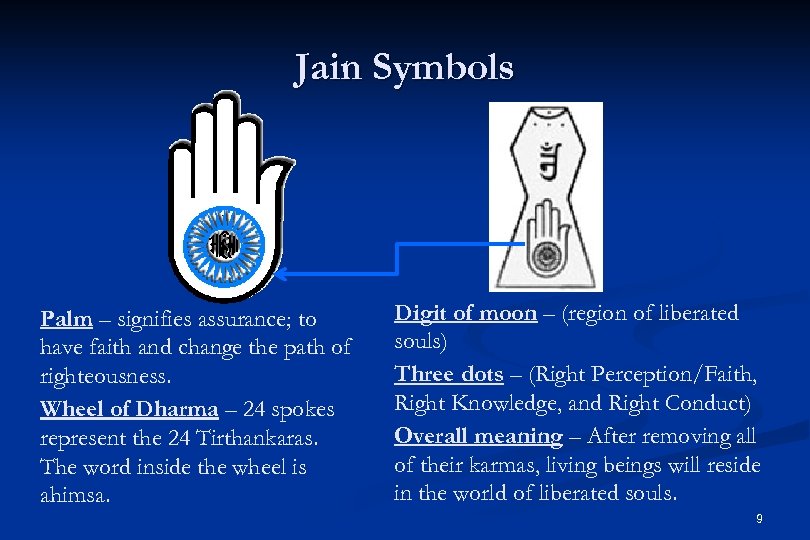 Jain Symbols Palm – signifies assurance; to have faith and change the path of