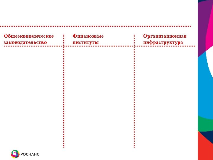 Общеэкономическое законодательство Финансовые институты Организационная инфраструктура 