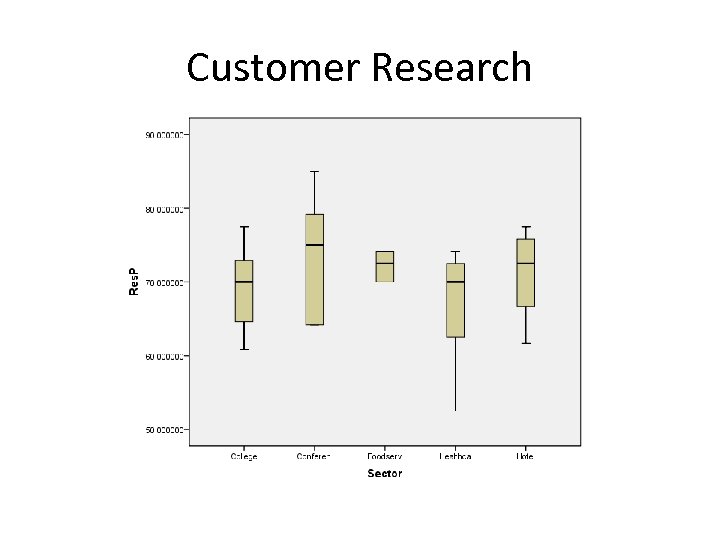 Customer Research 