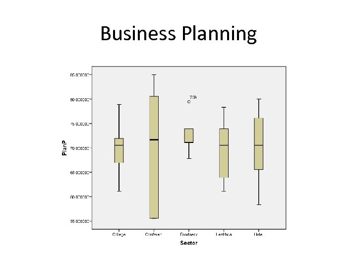 Business Planning 