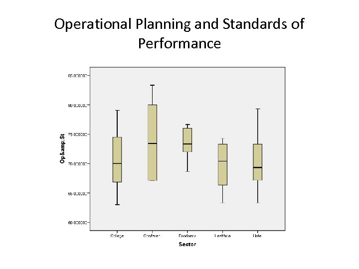 Operational Planning and Standards of Performance 