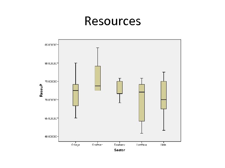 Resources 