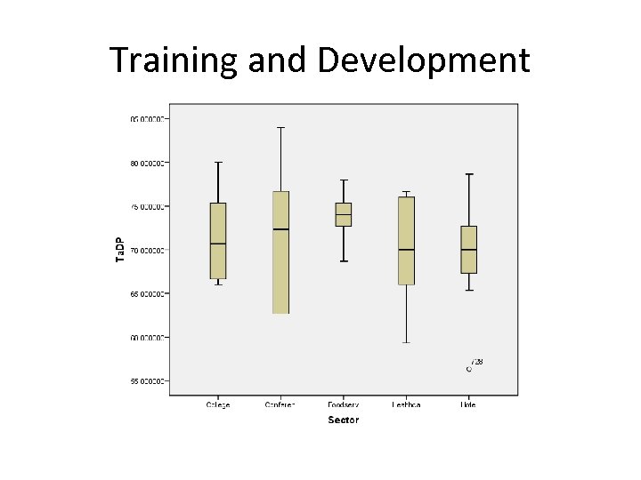 Training and Development 