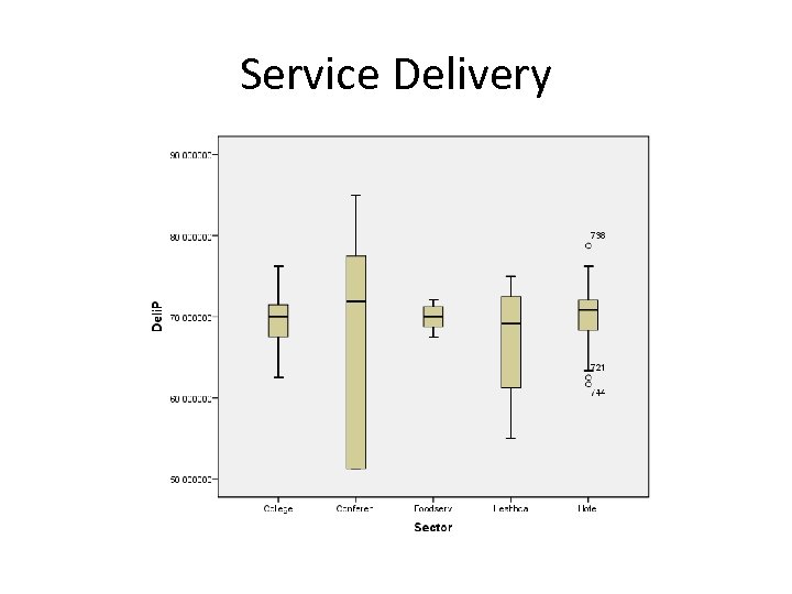 Service Delivery 