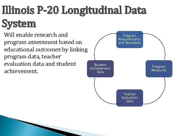 Illinois P-20 Longitudinal Data System Will enable research and program assessment based on educational