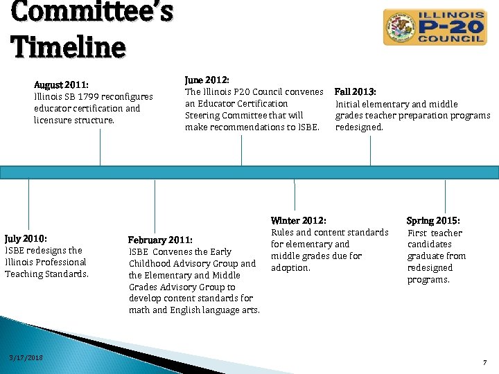 Committee’s Timeline August 2011: Illinois SB 1799 reconfigures educator certification and licensure structure. July