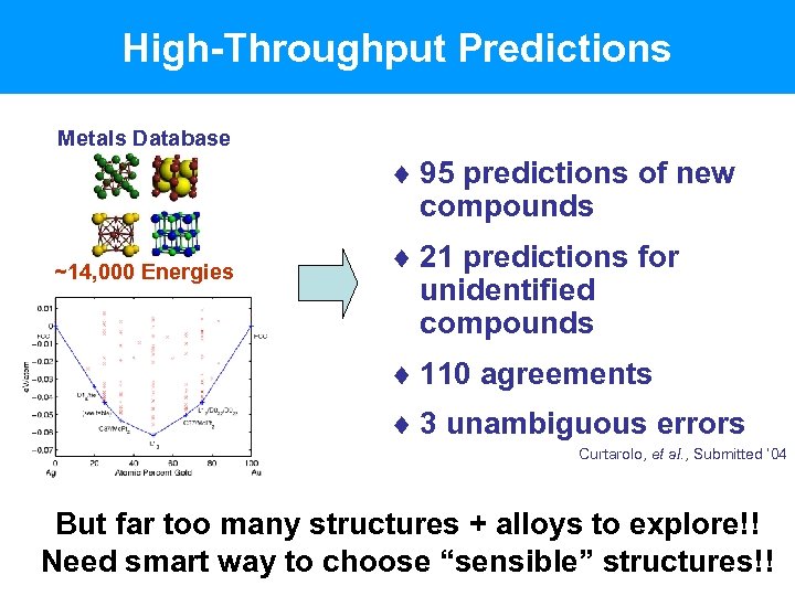 High-Throughput Predictions Metals Database ¨ 95 predictions of new compounds ~14, 000 Energies ¨